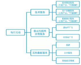 縱橫財(cái)經(jīng)視角下的宜信財(cái)富 網(wǎng)絡(luò)系統(tǒng)服務(wù)如何賦能財(cái)富管理創(chuàng)新